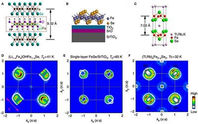 Intercalated Iron Chalcogenides: Phase Separation Phenomena and Superconducting Properties